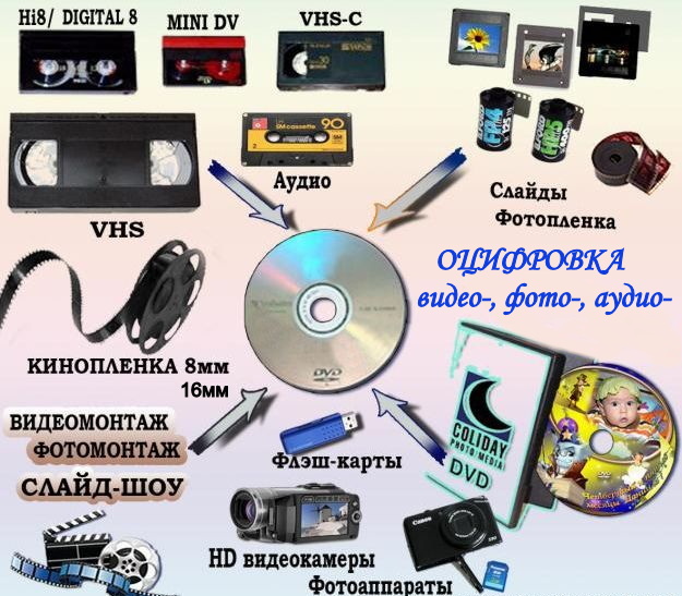 Оцифровка видеокассет и кинопленок