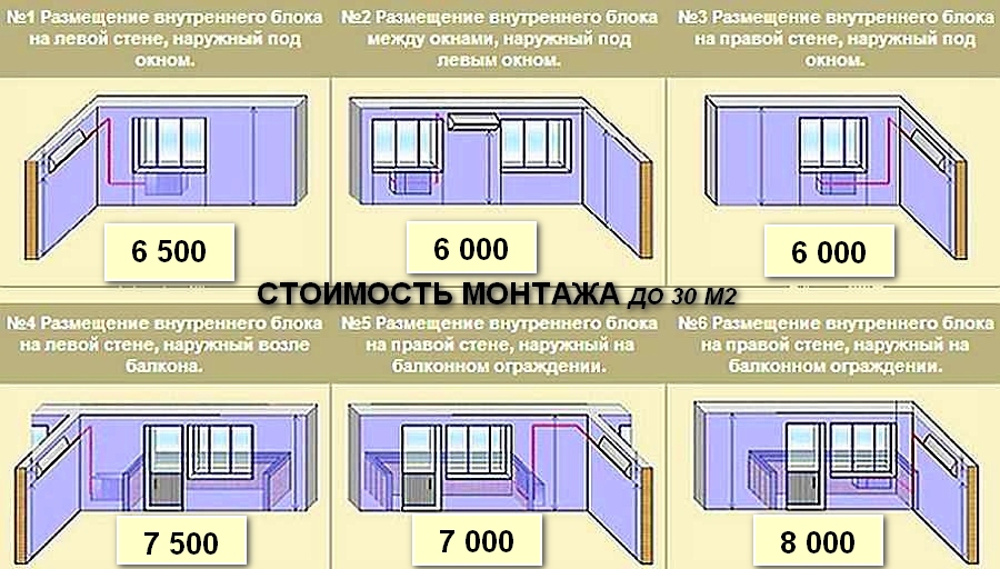 Монтаж, установка кондиционера